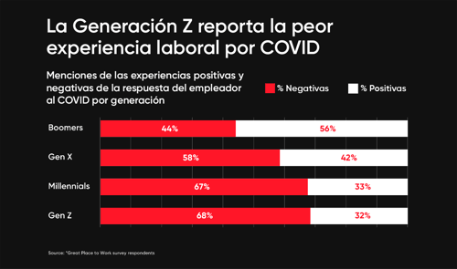 Generación z 2