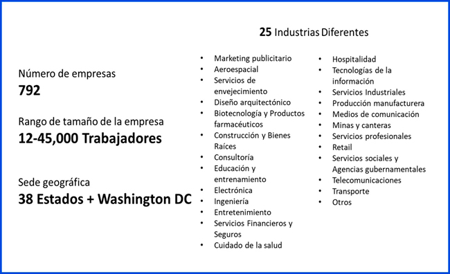 25 industrias650