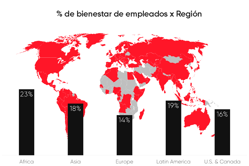 Bienestar blog - región