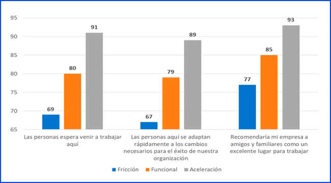 percepcioncolaboradores650